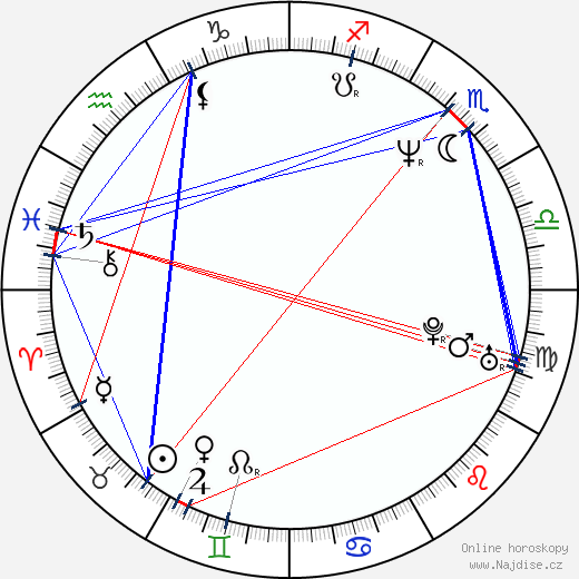 Blanca Oteyza wikipedie wiki 2023, 2024 horoskop