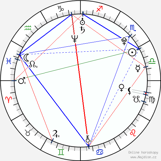 Blanca Suárez wikipedie wiki 2023, 2024 horoskop