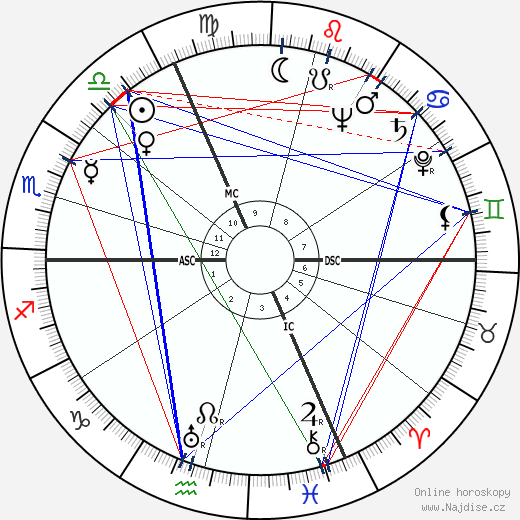 Blanchette Brunoy wikipedie wiki 2023, 2024 horoskop