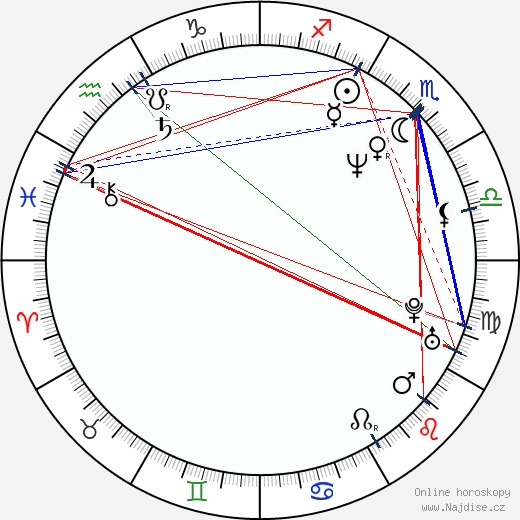 Blythe Duff wikipedie wiki 2023, 2024 horoskop