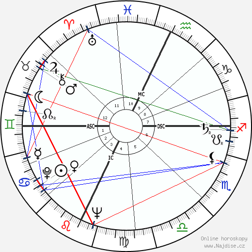 Bob Crane wikipedie wiki 2023, 2024 horoskop