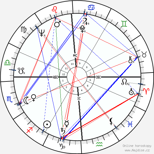 Bob Guccione wikipedie wiki 2023, 2024 horoskop