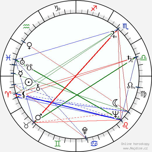 Bob Haymes wikipedie wiki 2023, 2024 horoskop