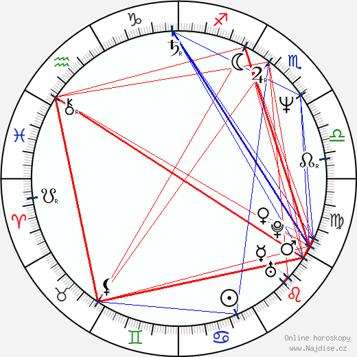 Bob Joles wikipedie wiki 2023, 2024 horoskop