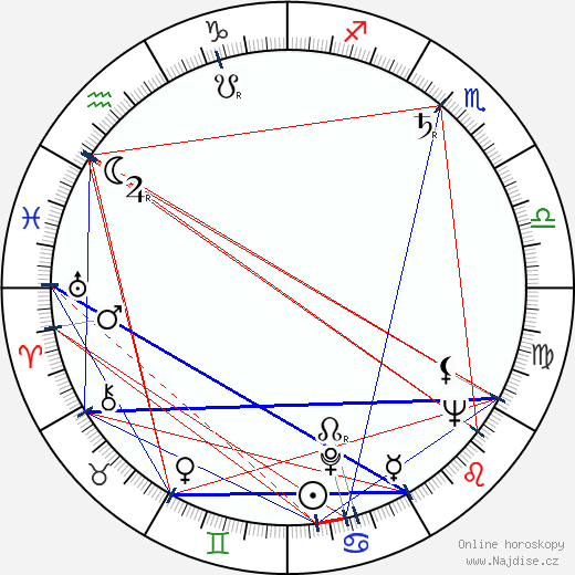 Bob Lavoy wikipedie wiki 2023, 2024 horoskop