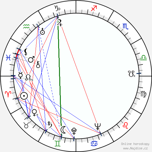 Bob LeMond wikipedie wiki 2023, 2024 horoskop