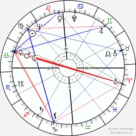 Bob Newhart wikipedie wiki 2021, 2022 horoskop