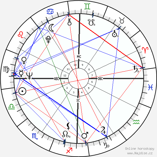 Bob Schul wikipedie wiki 2023, 2024 horoskop