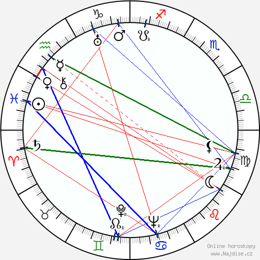 Bob Woodward wikipedie wiki 2023, 2024 horoskop