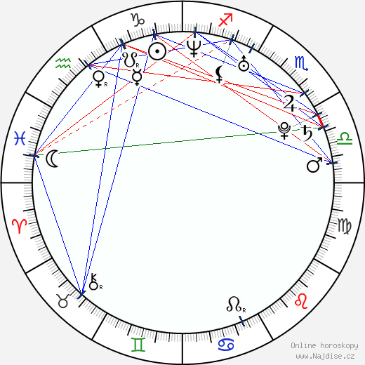 Bobbie Jean Carter wikipedie wiki 2023, 2024 horoskop