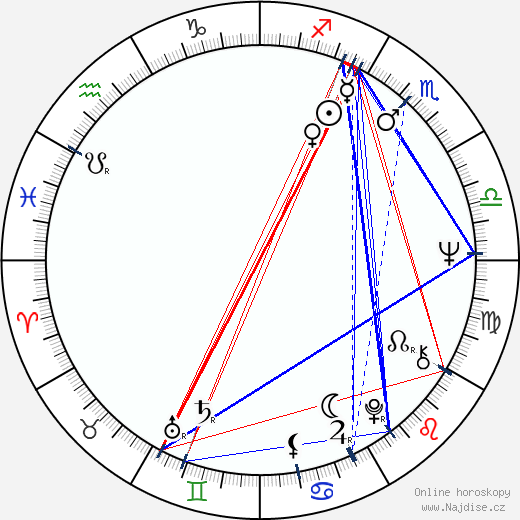 Bobby A. Suarez wikipedie wiki 2023, 2024 horoskop