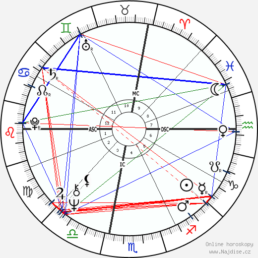 Bobby Colomby wikipedie wiki 2023, 2024 horoskop