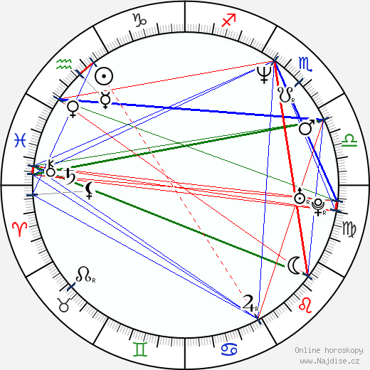 Bobby Deol wikipedie wiki 2023, 2024 horoskop