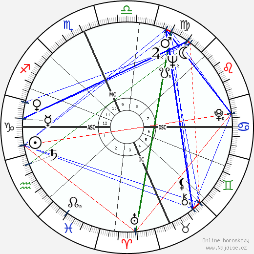Bobby Durnbaugh wikipedie wiki 2023, 2024 horoskop
