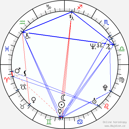 Bobby Farrelly wikipedie wiki 2023, 2024 horoskop