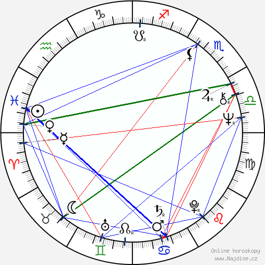Bobby Goldsmith wikipedie wiki 2023, 2024 horoskop