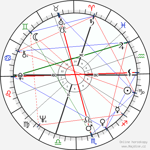 Bobby Hull wikipedie wiki 2023, 2024 horoskop