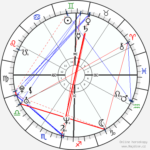 Bobby Jindal wikipedie wiki 2023, 2024 horoskop