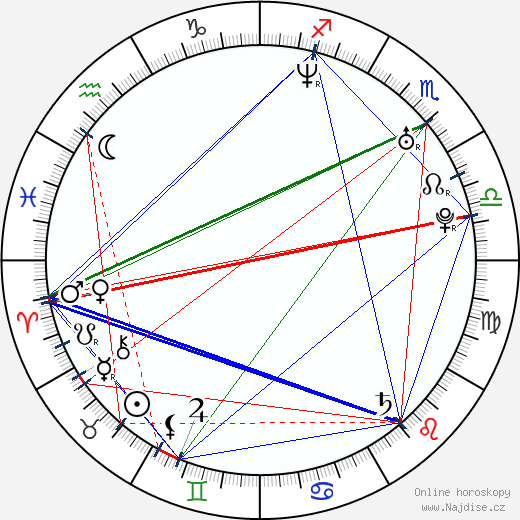 Bobby Jon Drinkard wikipedie wiki 2023, 2024 horoskop