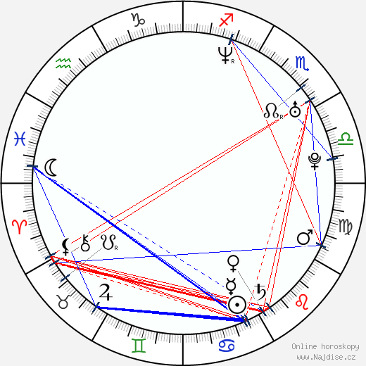 Bobby Lashley wikipedie wiki 2023, 2024 horoskop