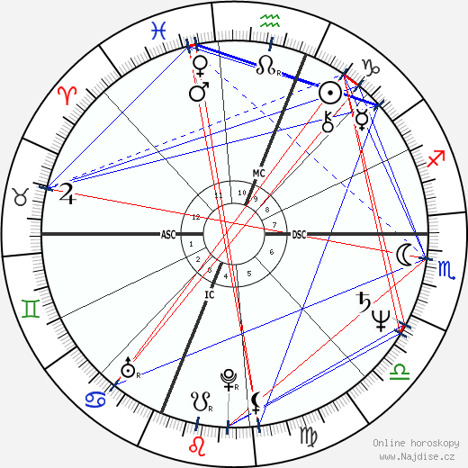 Bobby Rahal wikipedie wiki 2023, 2024 horoskop