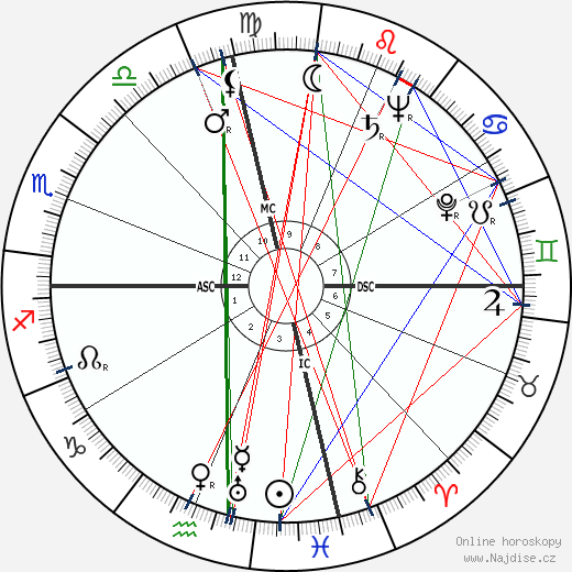 Bobby Riggs wikipedie wiki 2023, 2024 horoskop