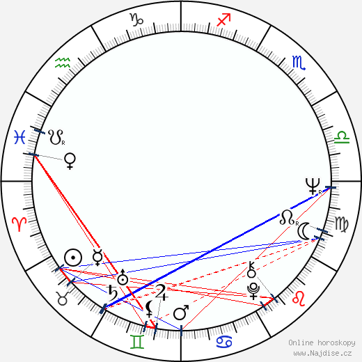 Bobby Rydell wikipedie wiki 2023, 2024 horoskop
