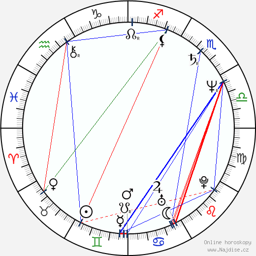 Bobby Slayton wikipedie wiki 2023, 2024 horoskop