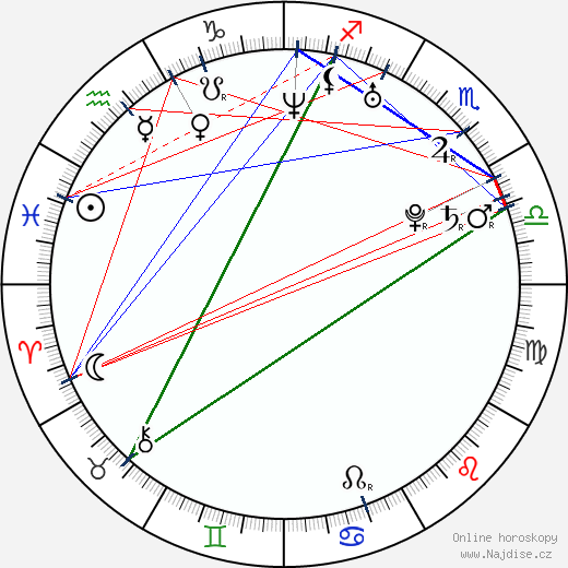 Bobby Valentino wikipedie wiki 2023, 2024 horoskop