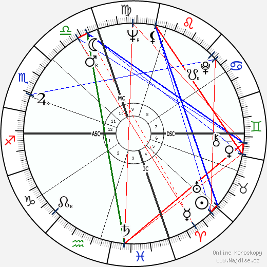 Bobby Vinton wikipedie wiki 2023, 2024 horoskop