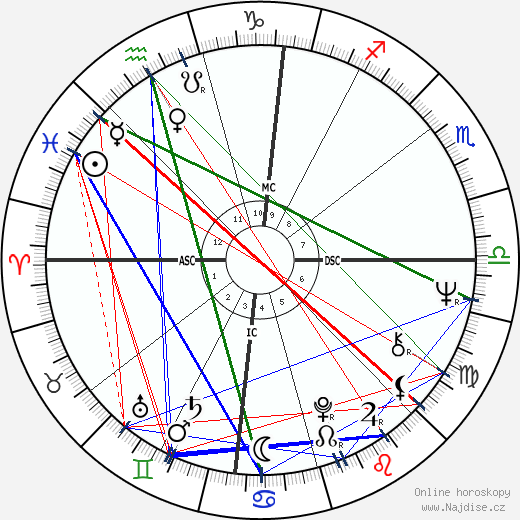 Bobby Womack wikipedie wiki 2023, 2024 horoskop