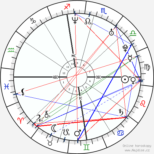 Bodie Olmos wikipedie wiki 2023, 2024 horoskop