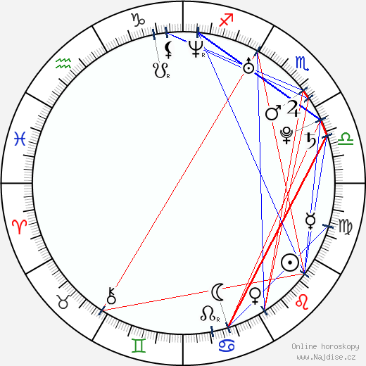 Bodine Alexander wikipedie wiki 2023, 2024 horoskop