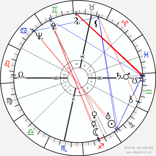 Bodo von Borries wikipedie wiki 2023, 2024 horoskop