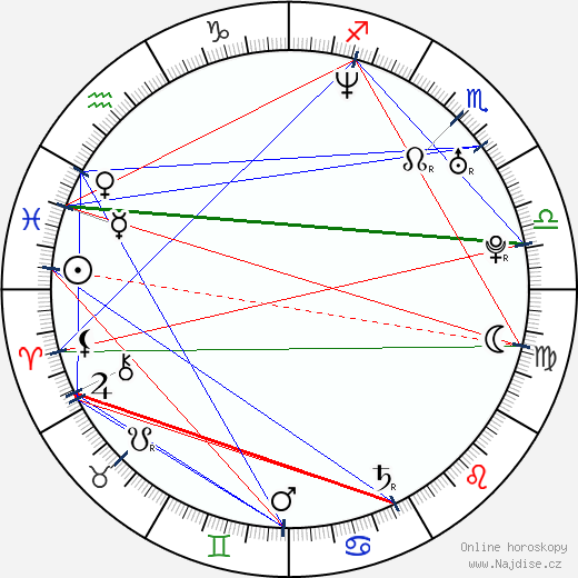 Bonnie-Jill Laflin wikipedie wiki 2023, 2024 horoskop