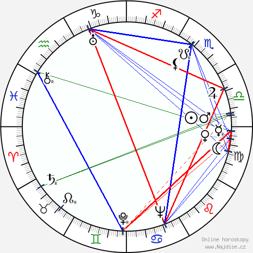 Bonnie Parker wikipedie wiki 2023, 2024 horoskop