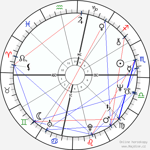 Bonnie Raitt wikipedie wiki 2023, 2024 horoskop