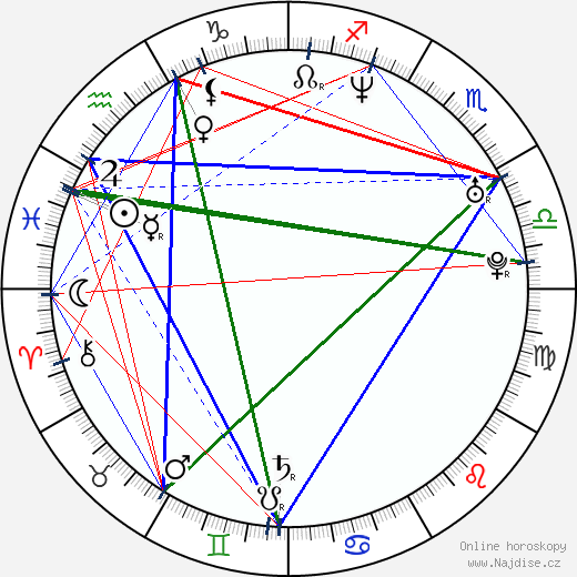 Bonnie Somerville wikipedie wiki 2023, 2024 horoskop