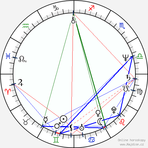 Bonnie Tyler wikipedie wiki 2023, 2024 horoskop