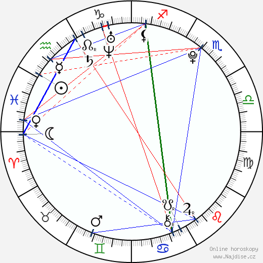 Bonnie Wright wikipedie wiki 2021, 2022 horoskop