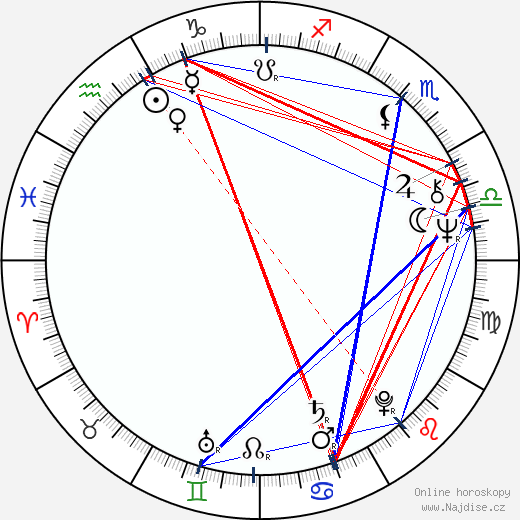 Boris Berezovskij wikipedie wiki 2023, 2024 horoskop