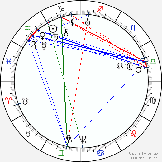 Boris Blacher wikipedie wiki 2023, 2024 horoskop