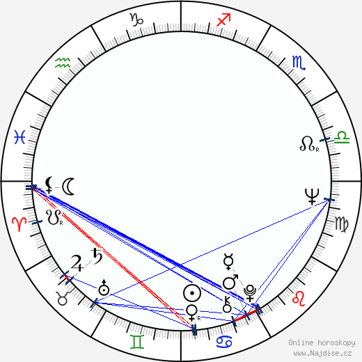 Boris Chmeľnickij wikipedie wiki 2023, 2024 horoskop