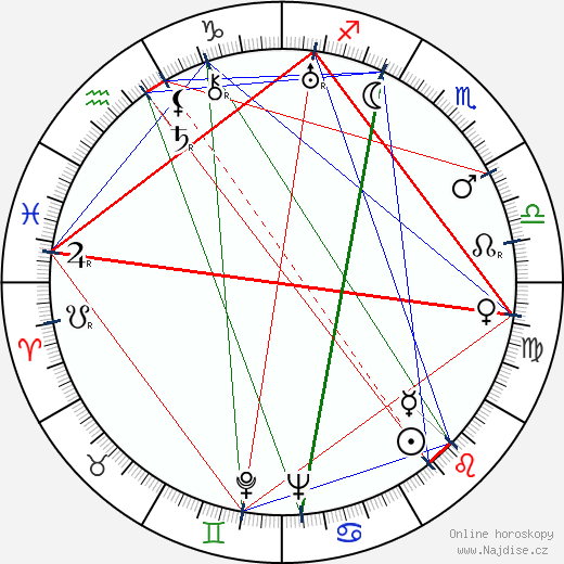 Boris Dolin wikipedie wiki 2023, 2024 horoskop