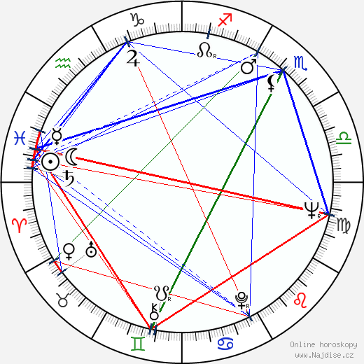 Boris Durov wikipedie wiki 2023, 2024 horoskop