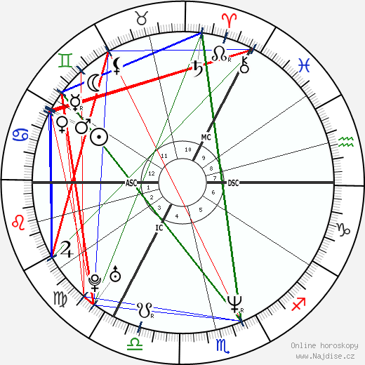Boris Gelfand wikipedie wiki 2023, 2024 horoskop