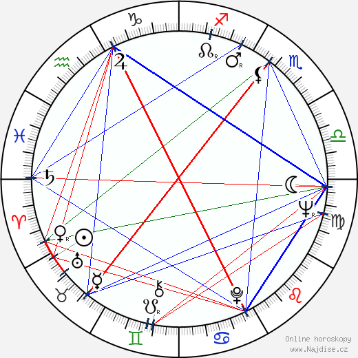 Boris Goldajev wikipedie wiki 2023, 2024 horoskop