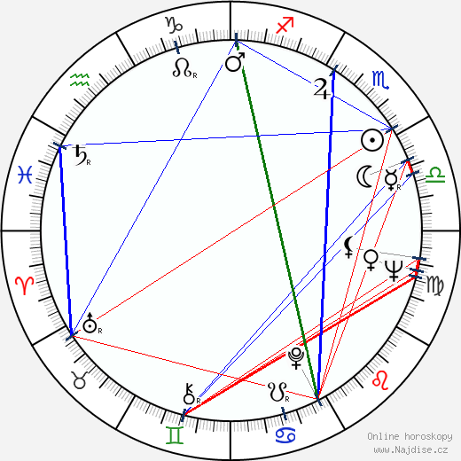 Boris Grigoryev wikipedie wiki 2023, 2024 horoskop