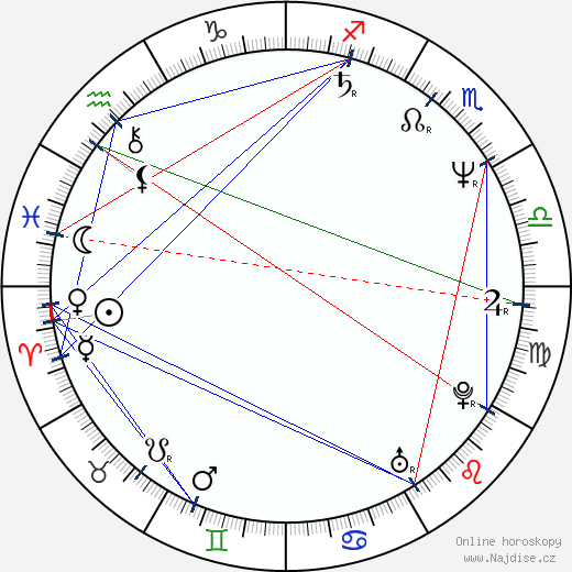 Boris Komnenic wikipedie wiki 2023, 2024 horoskop