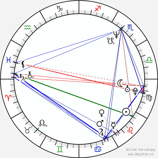 Boris Krjuk wikipedie wiki 2023, 2024 horoskop